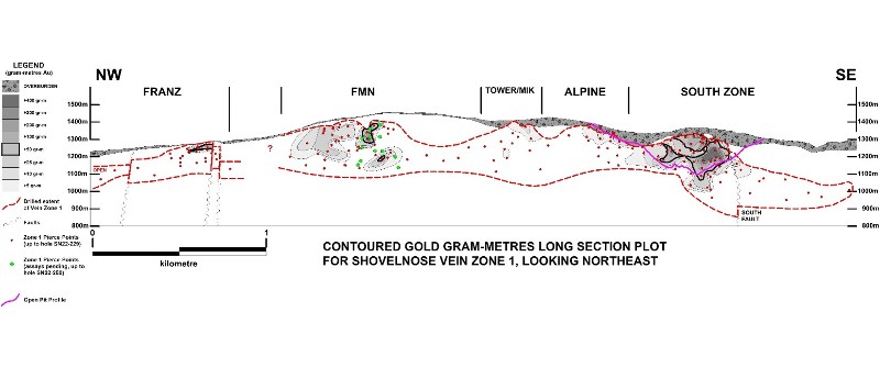 Long Section