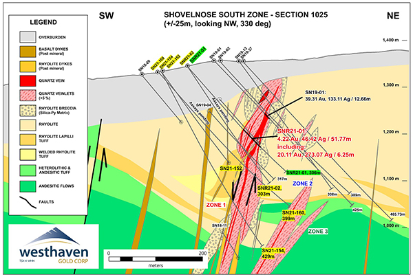 SOUTH ZONE CROSS SECTIONS