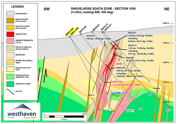 SOUTH ZONE CROSS SECTIONS