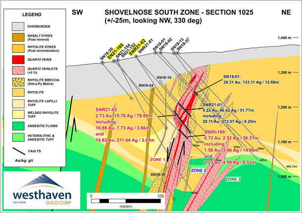 Cross Sections