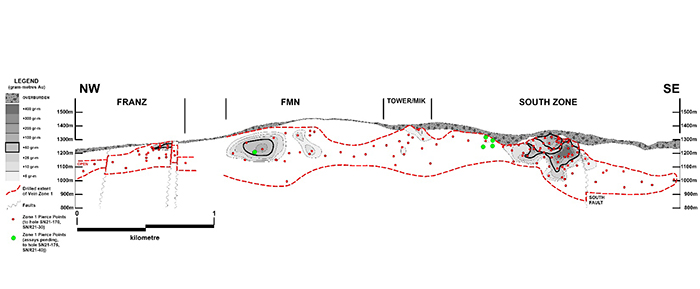 LONG-SECTIONS #2