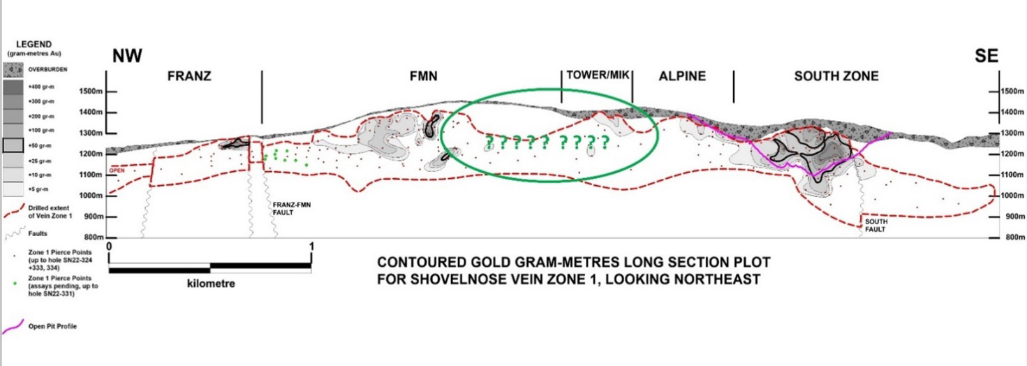 Long Section: Franz Zone and Franz Northwest